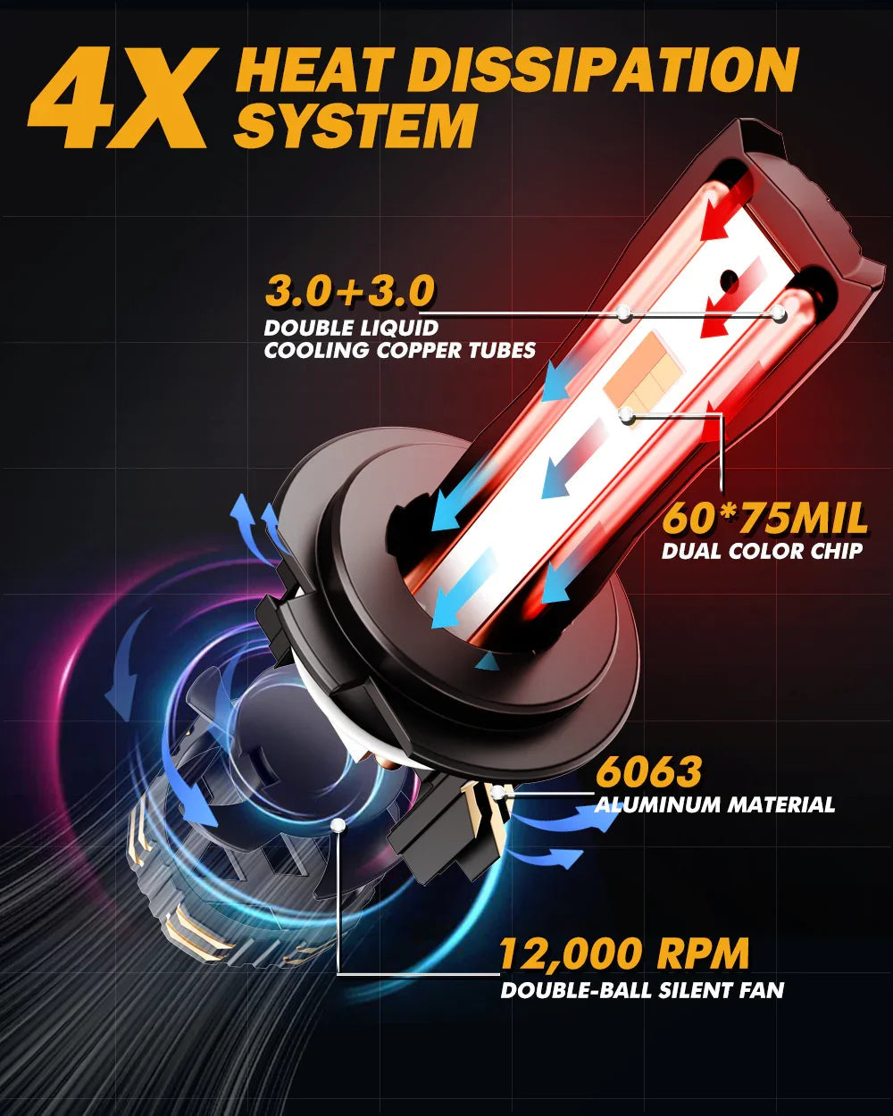 Auxbeam H4 LED Headlight Bulbs 110W GX Bi-Color Smart Series