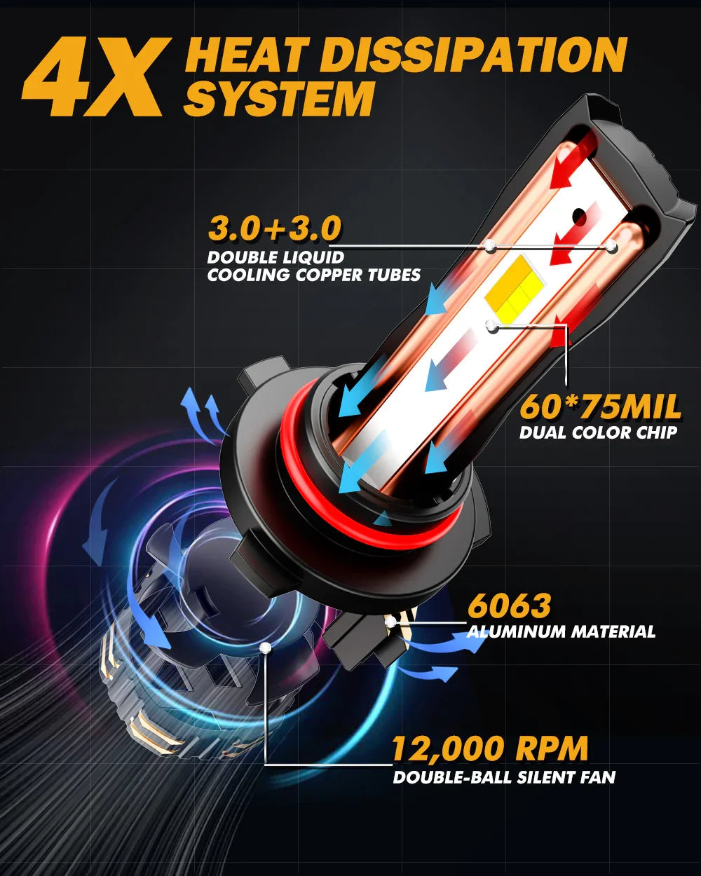 Auxbeam 9005/HB3 LED Bulb Fog Light/Low Beam Lighs 110W GX Bi-Color Smart Series