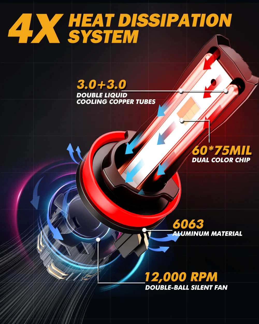 Auxbeam H11/H9/H8/H16JP LED Bulb Fog Light/Low Beam Lighs 110W GX Bi-Color Smart