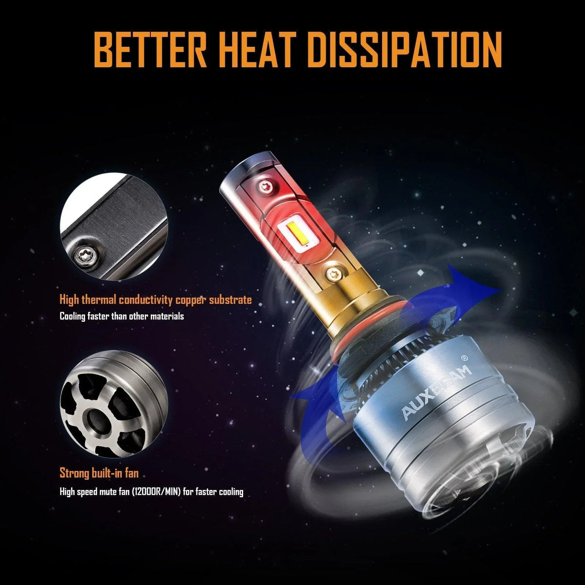 Auxbeam T1 Series Temperture Control LED High/Low Beam Bulb for 2003-2007 GMC
