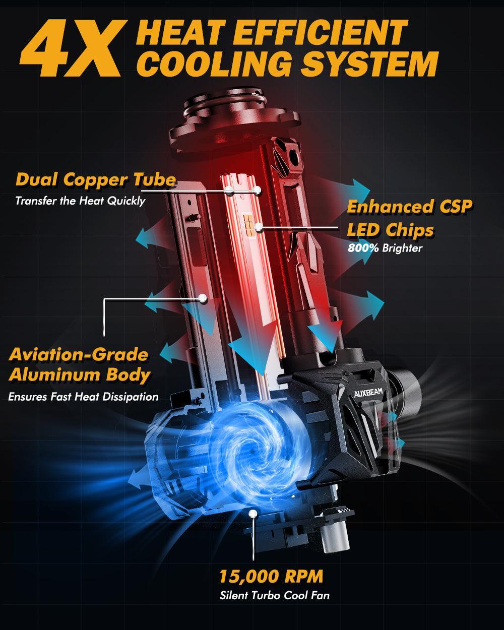 Auxbeam 9005+9006 LED Headlight Bulbs Q40 Series Ultra- 120W 4 Bulbs