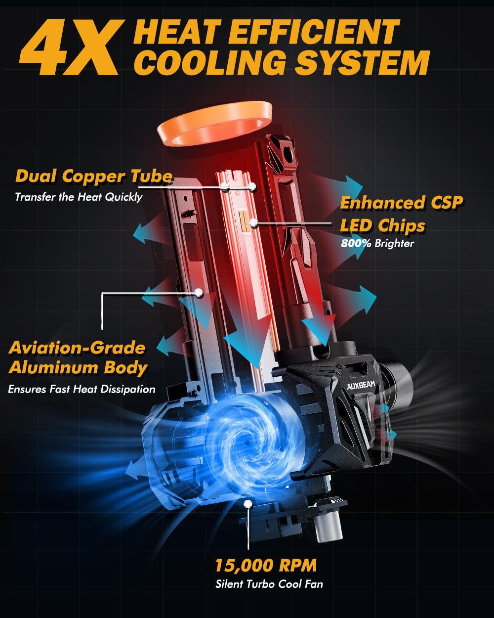 Auxbeam H11/H9/H8 LED Headlight Bulbs Q40 Series Ultra- 120W 2 Bulbs