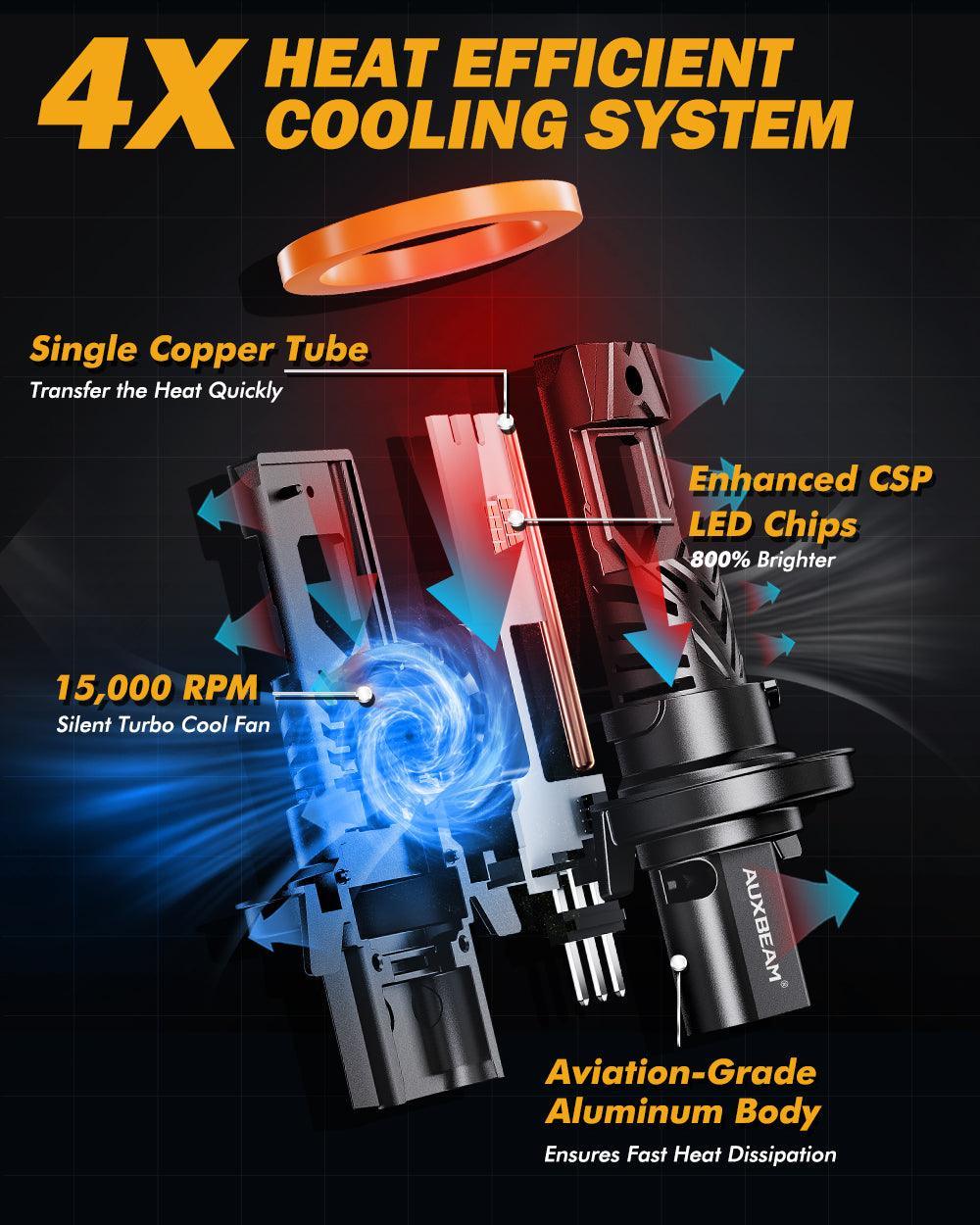 Auxbeam H13/9008 LED Headlight Bulbs Q40 Series Ultra- 120W 2 Bulbs