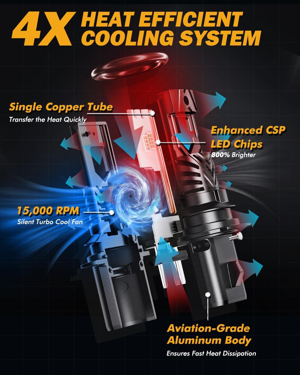 Auxbeam 9004/HB1 LED Headlight Bulbs Q40 Series Ultra- 120W 2 Bulbs