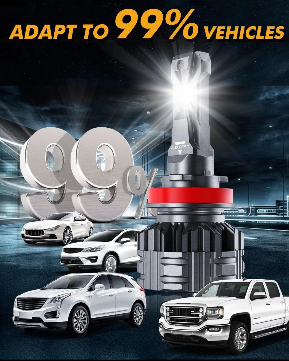 Auxbeam F22 Series 24000LM 110W LED Headlight Bulbs 6500K Cool White