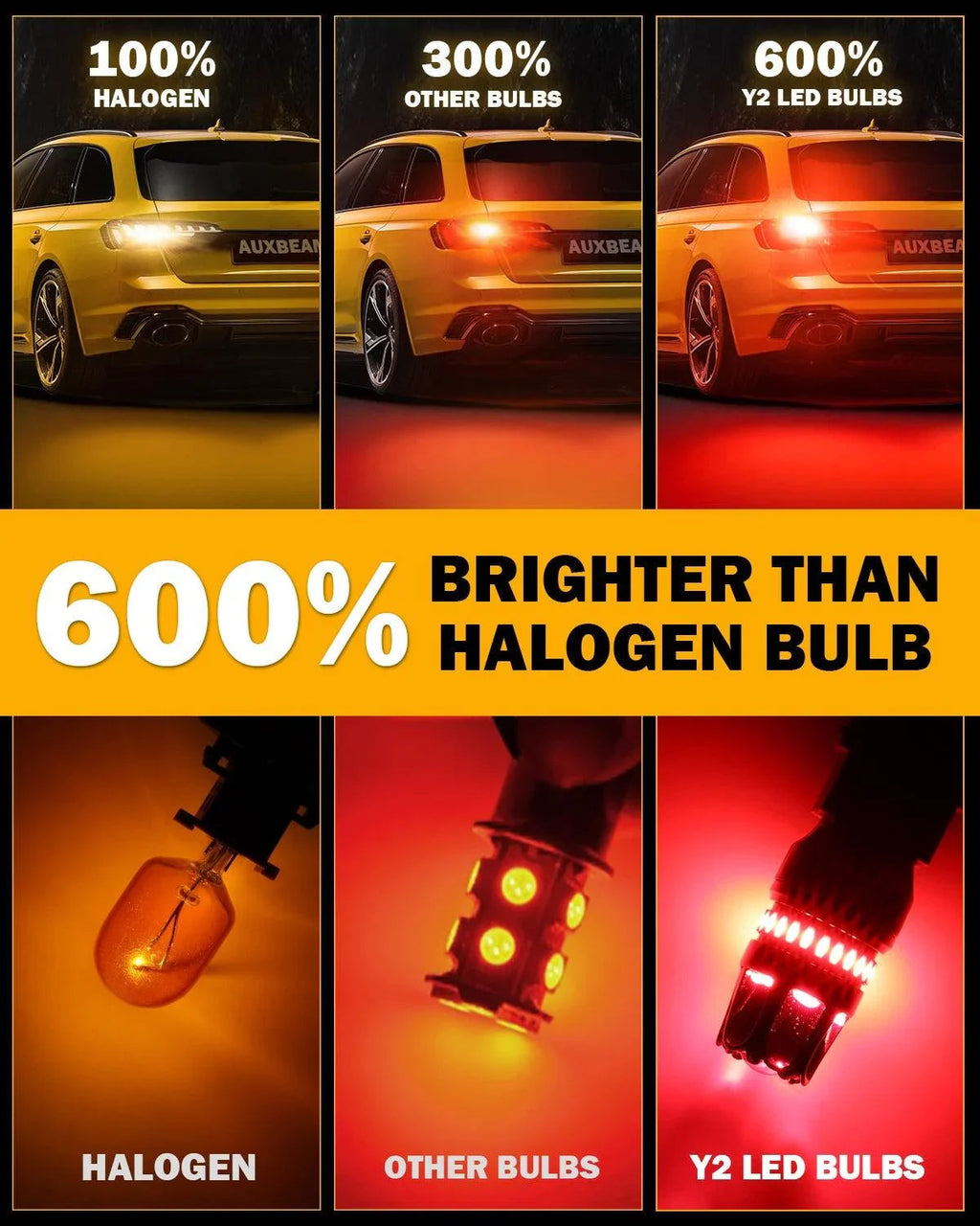 Auxbeam T20 7443 7440 LED Brake/Tail Light Bulbs 14W Red Y2 Series 2 Bulbs