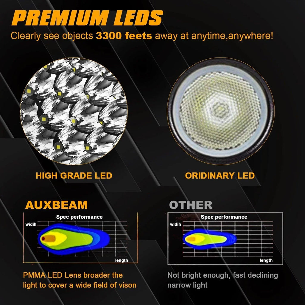 7 Inch 178W Round Off road light Spot Beam LED Driving Lights