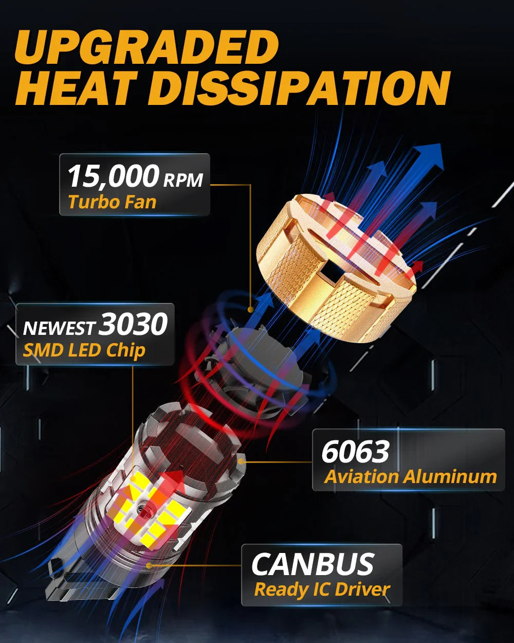 Auxbeam T25 3157 3156 LED Backup Reverse/Turn Signal/Brake Tail Light Bulbs 50W
