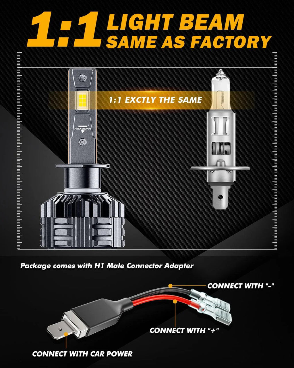 Auxbeam H1 LED Headlight Bulbs 110W F22 Series 2 Bulbs