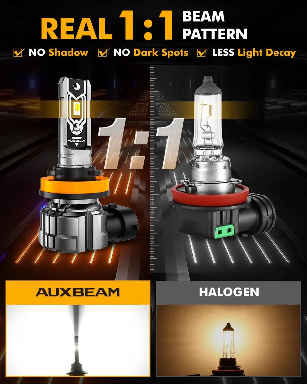 Auxbeam H11 H9 H8 H16JP LED FOG Light/DRL Bulbs 50W Q5 Series 2 Bulbs