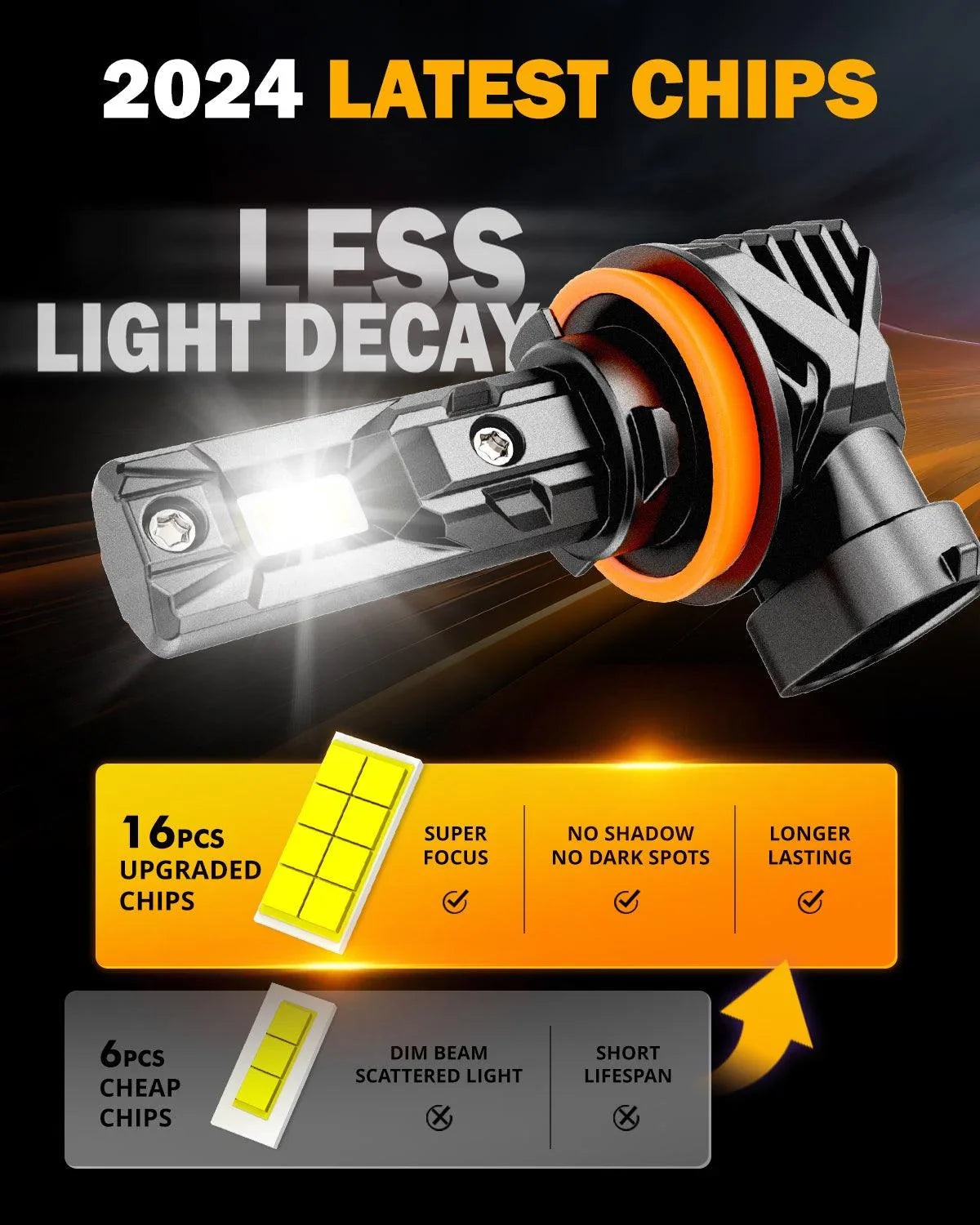 Auxbeam H11+H11 LED Headlight Bulbs/Fog Lights Q15 Series Fanless
