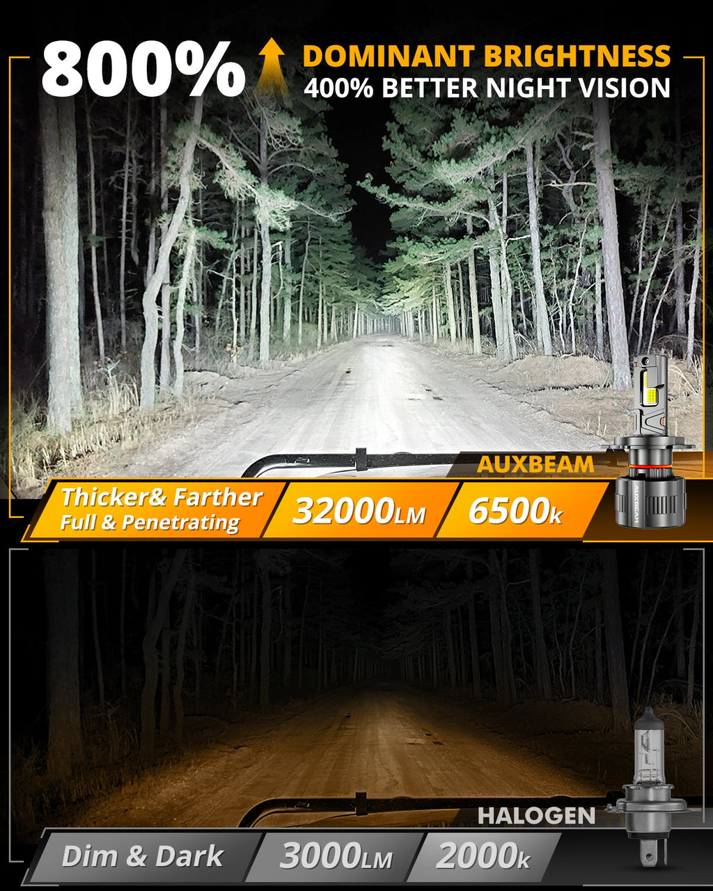 Auxbeam H4/9003 LED Headlight Bulbs 130W F35 Series Dual Compatibility 12V/24V 2