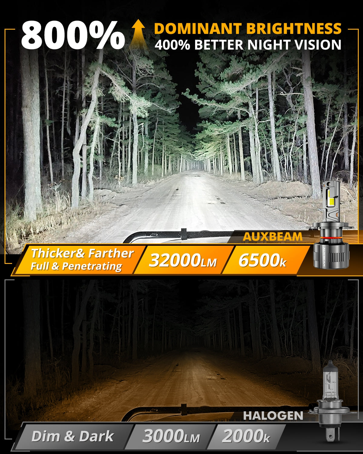 Auxbeam H4/9003 LED Headlight Bulbs 130W F35 Series Dual Compatibility 12V/24V 2