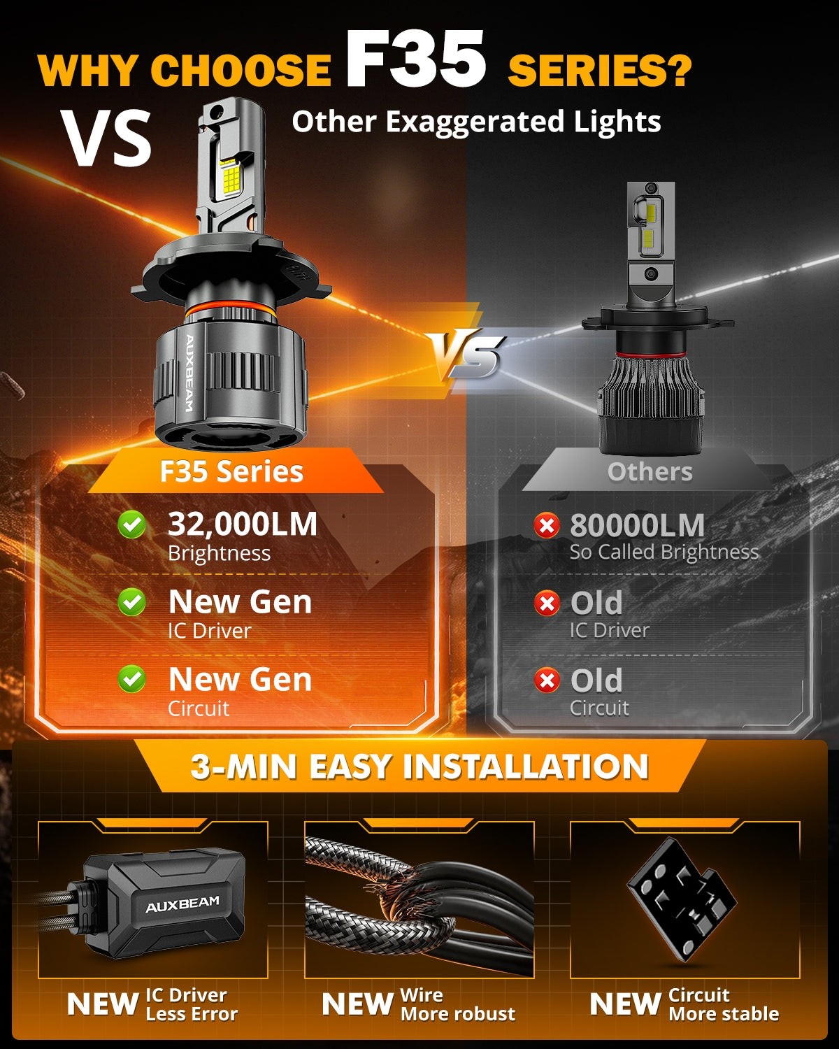 Auxbeam H4/9003 LED Headlight Bulbs 130W F35 Series Dual Compatibility 12V/24V 2