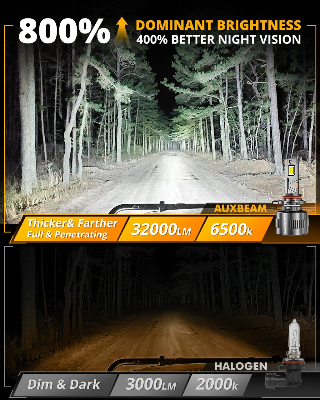 Auxbeam 9012/HIR2 LED Headlight Bulbs 130W F35 Series Dual Compatibility 12V/24V