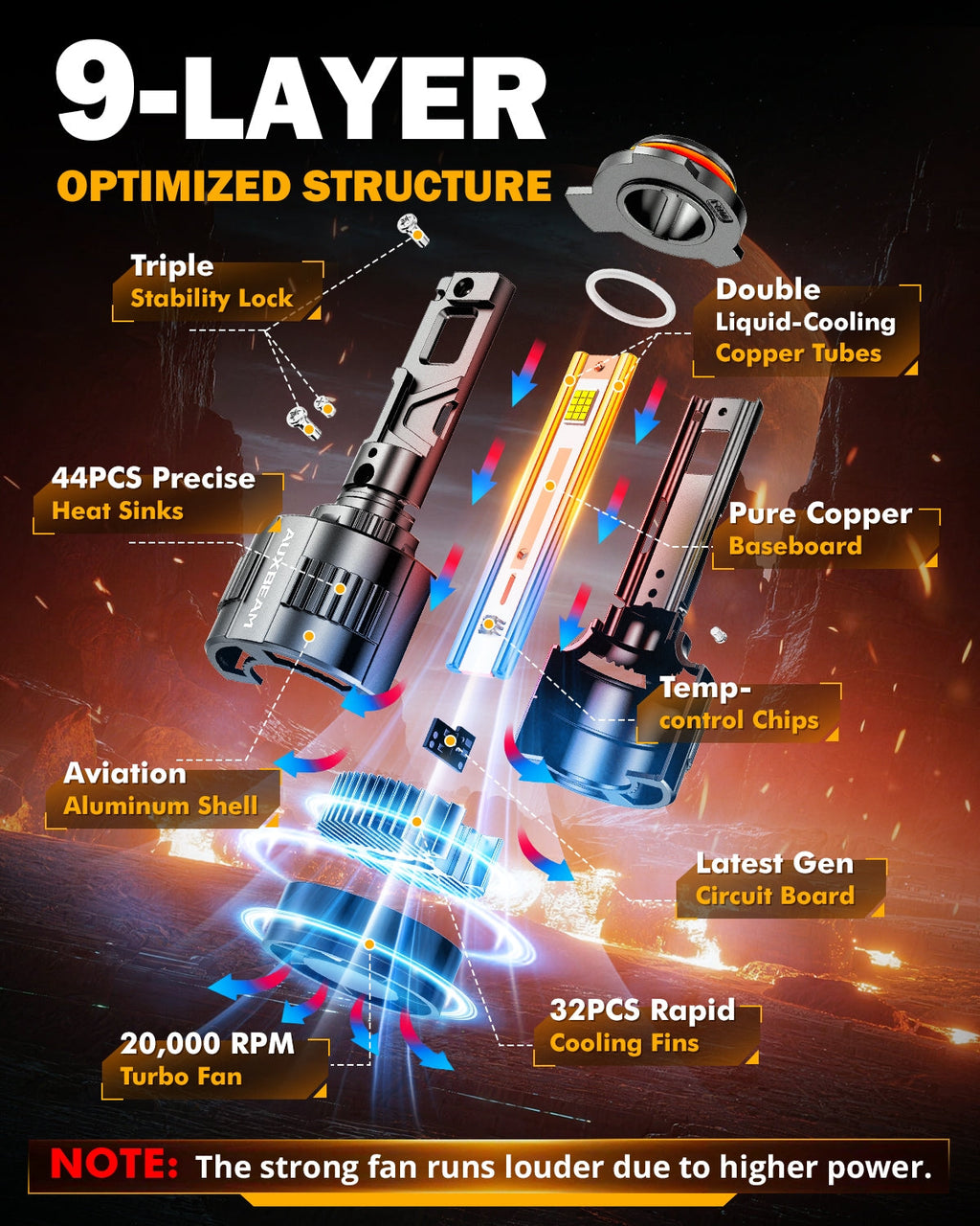 Auxbeam 9012/HIR2 LED Headlight Bulbs 130W F35 Series Dual Compatibility 12V/24V