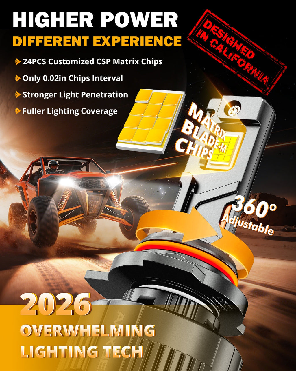 Auxbeam 9012/HIR2 LED Headlight Bulbs 130W F35 Series Dual Compatibility 12V/24V