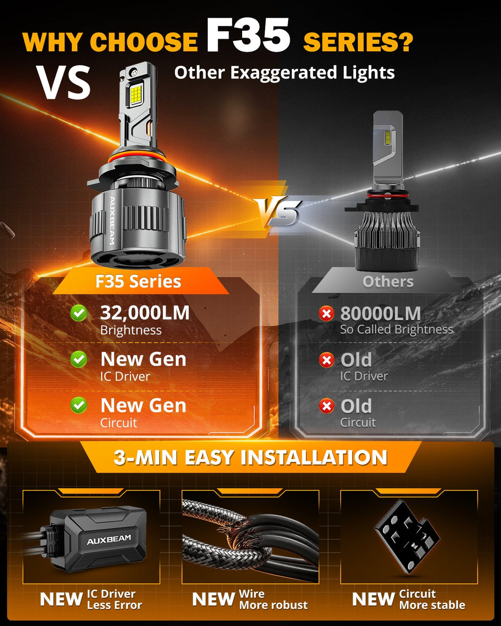 Auxbeam 9012/HIR2 LED Headlight Bulbs 130W F35 Series Dual Compatibility 12V/24V