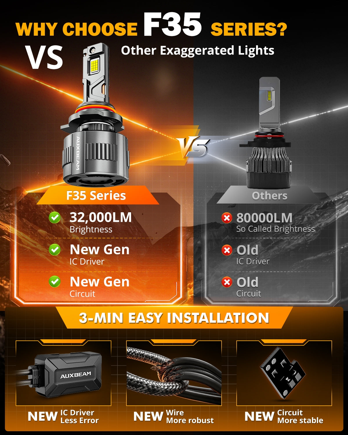 Auxbeam 9012/HIR2 LED Headlight Bulbs 130W F35 Series Dual Compatibility 12V/24V