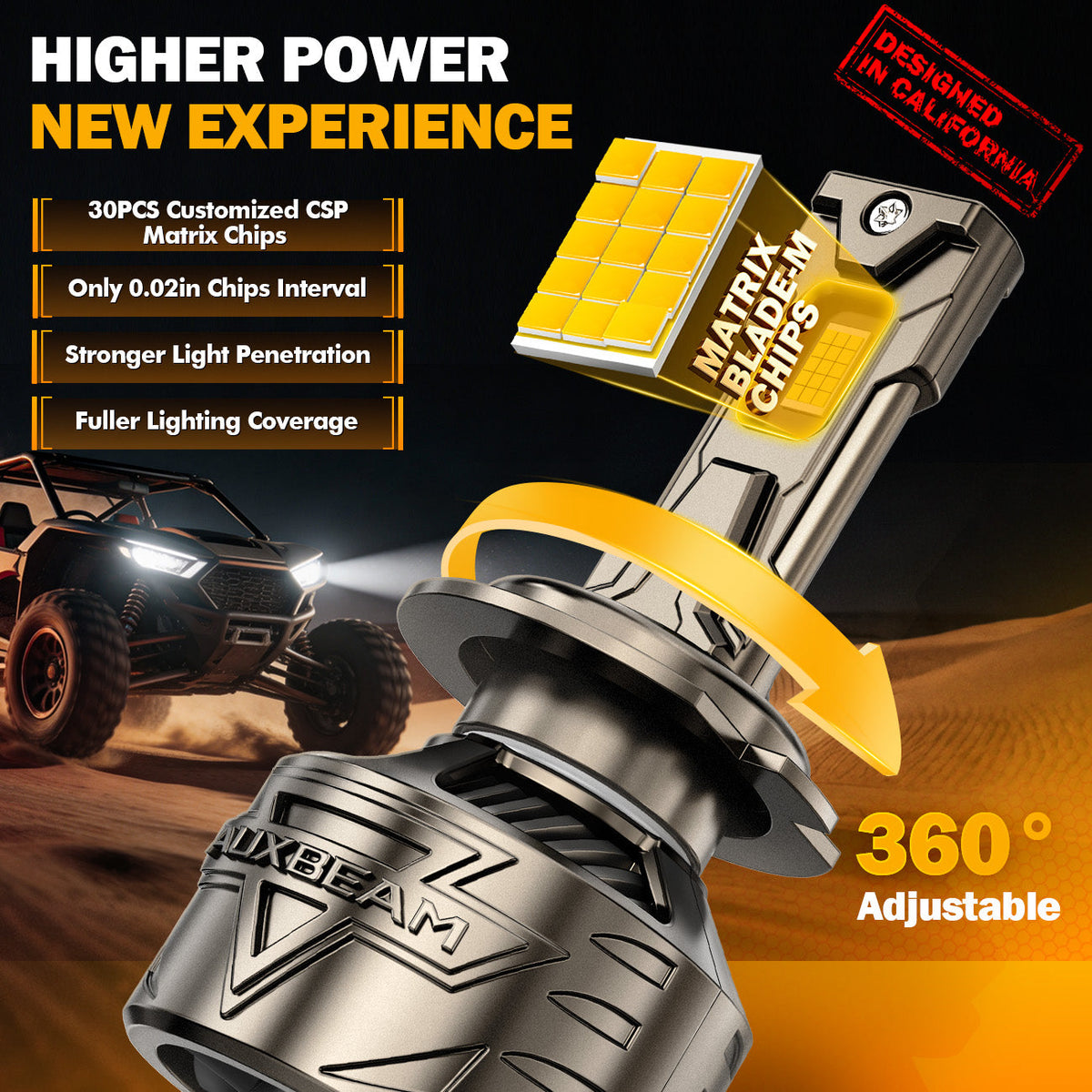 Auxbeam H7 LED Headlight Bulbs 180W ST90 Series High Power 2 Bulbs