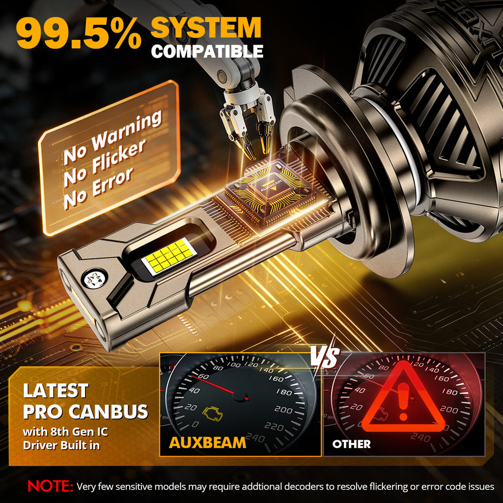 Auxbeam H7 LED Headlight Bulbs 180W ST90 Series High Power 2 Bulbs