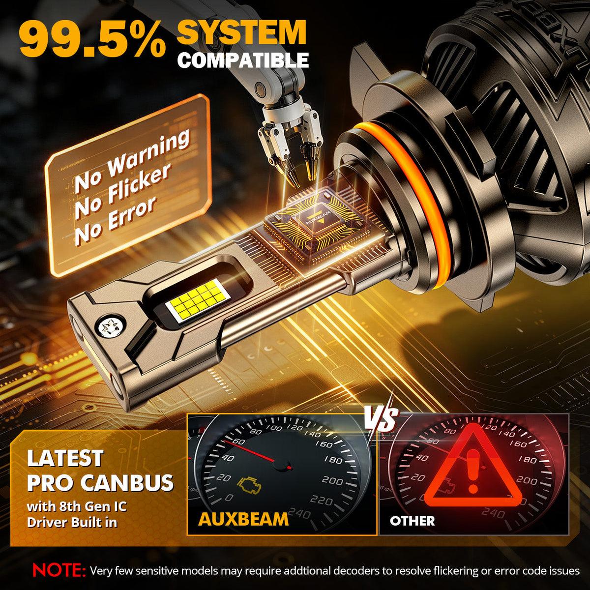 Auxbeam 9012/HIR2 LED Headlight Bulbs 180W ST90 Series High Power 2 Bulbs