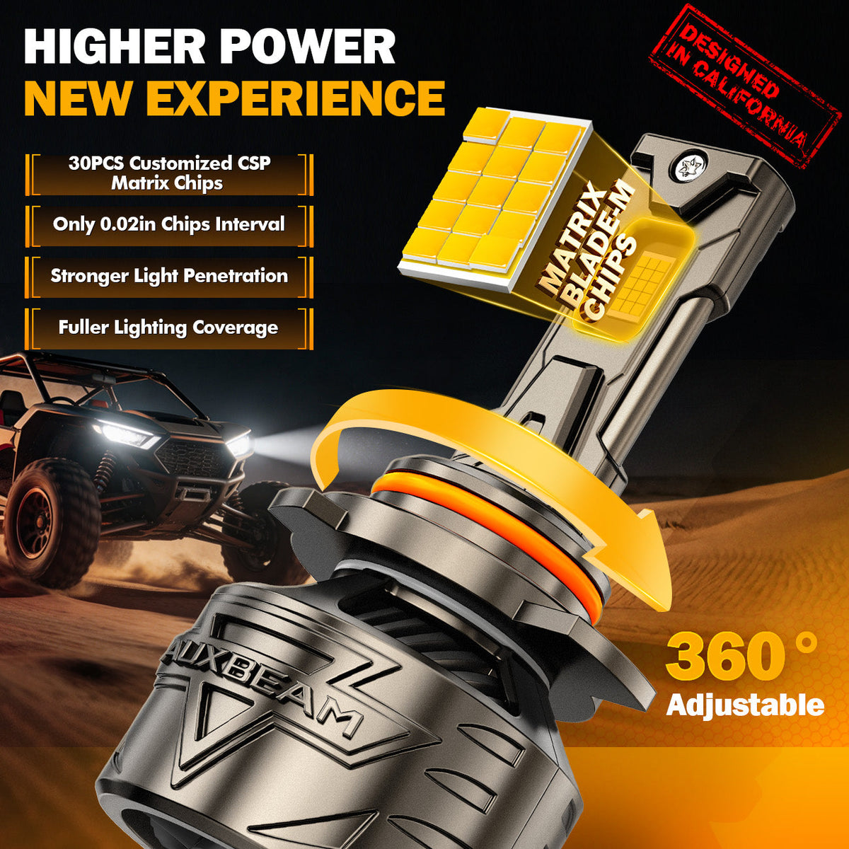 Auxbeam 9012/HIR2 LED Headlight Bulbs 180W ST90 Series High Power 2 Bulbs