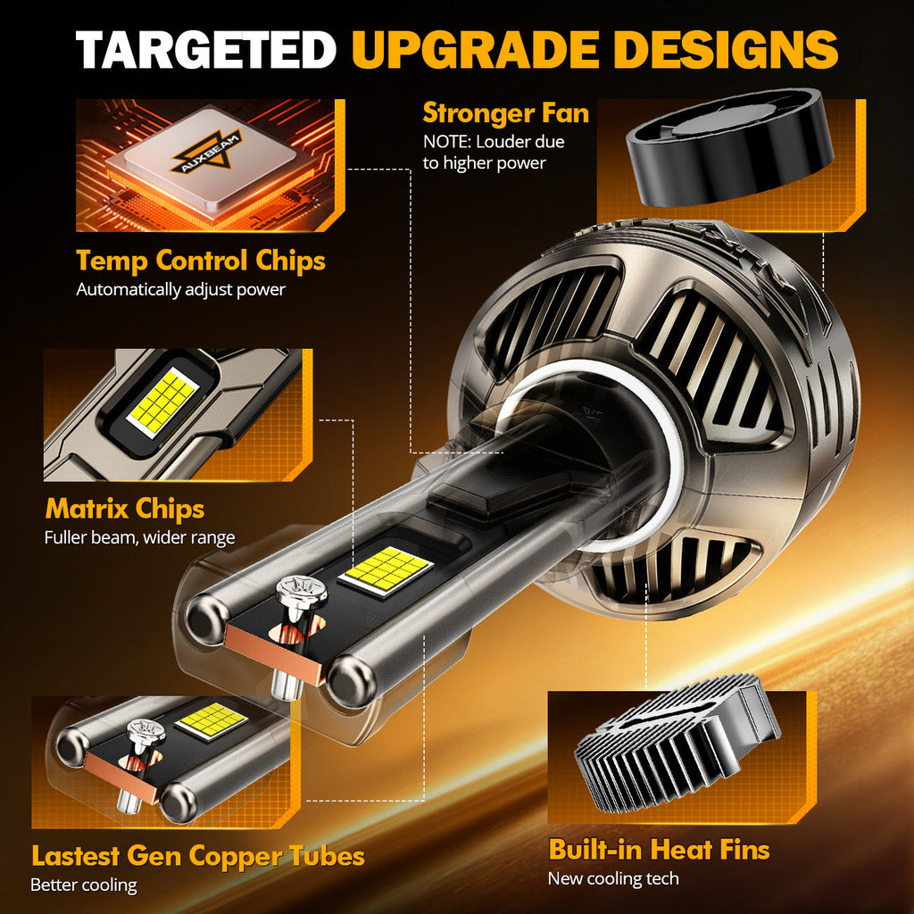 Auxbeam 9012/HIR2 LED Headlight Bulbs 180W ST90 Series High Power 2 Bulbs