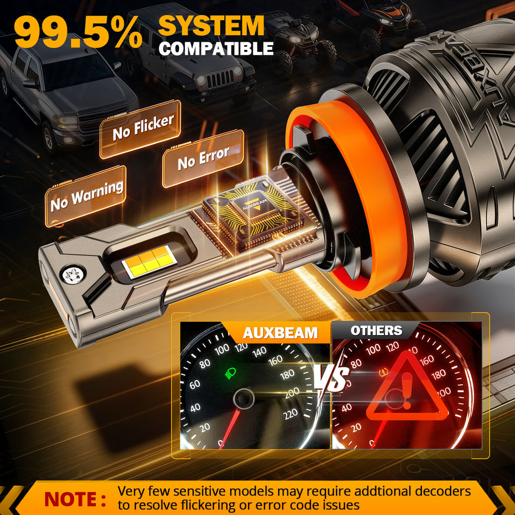 Auxbeam CT60 Series Bi-Color Smart 120W LED Headlight Bulbs – App Control via
