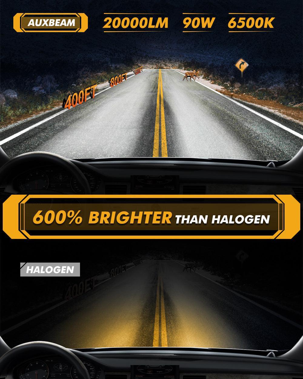 Auxbeam H1 LED Headlight Bulbs 90W F15 Series Smaller Size 2 Bulbs