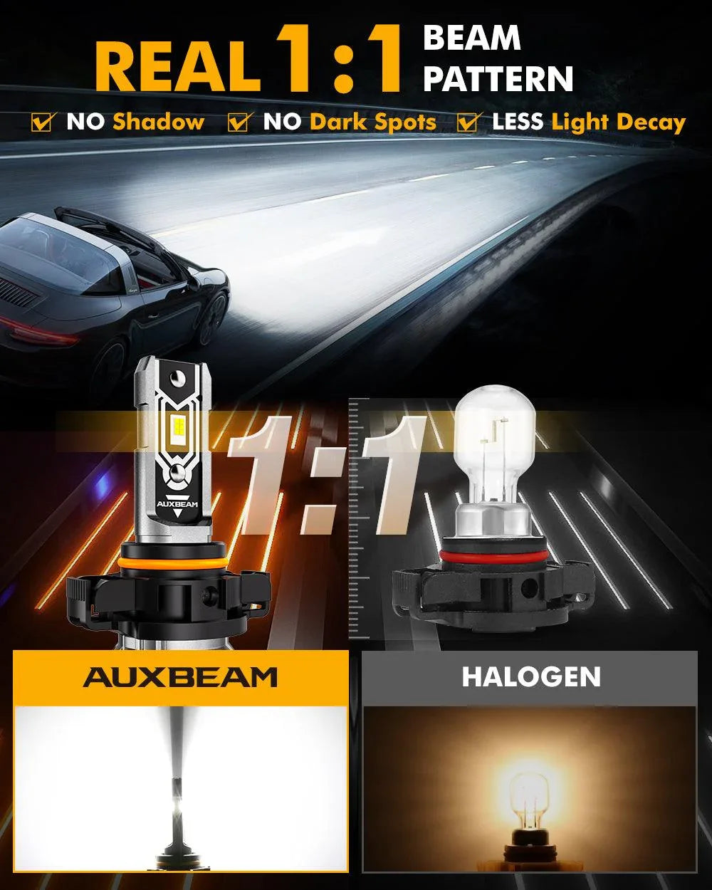 Auxbeam 2504 PSX24W LED Fog Light/DRL Bulbs 50W Q5 Series 2 Bulbs