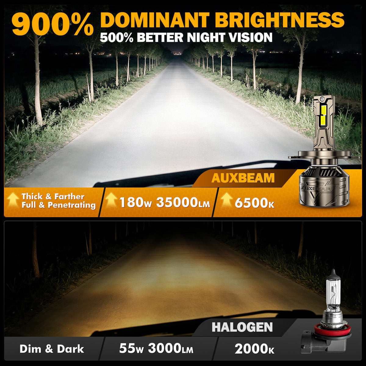 Auxbeam H4/9003 LED Headlight Bulbs 180W ST90 Series High Power 2 Bulbs
