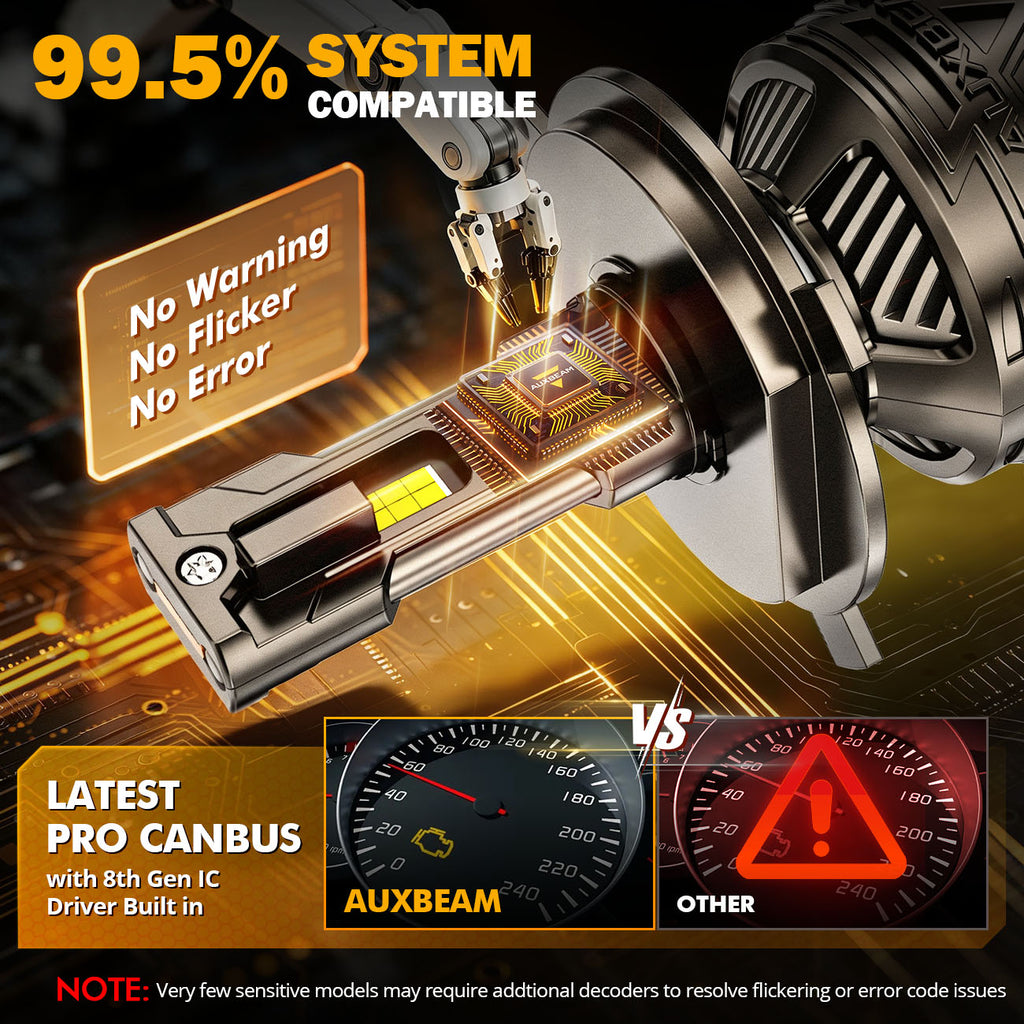 Auxbeam H4/9003 LED Headlight Bulbs 180W ST90 Series High Power 2 Bulbs