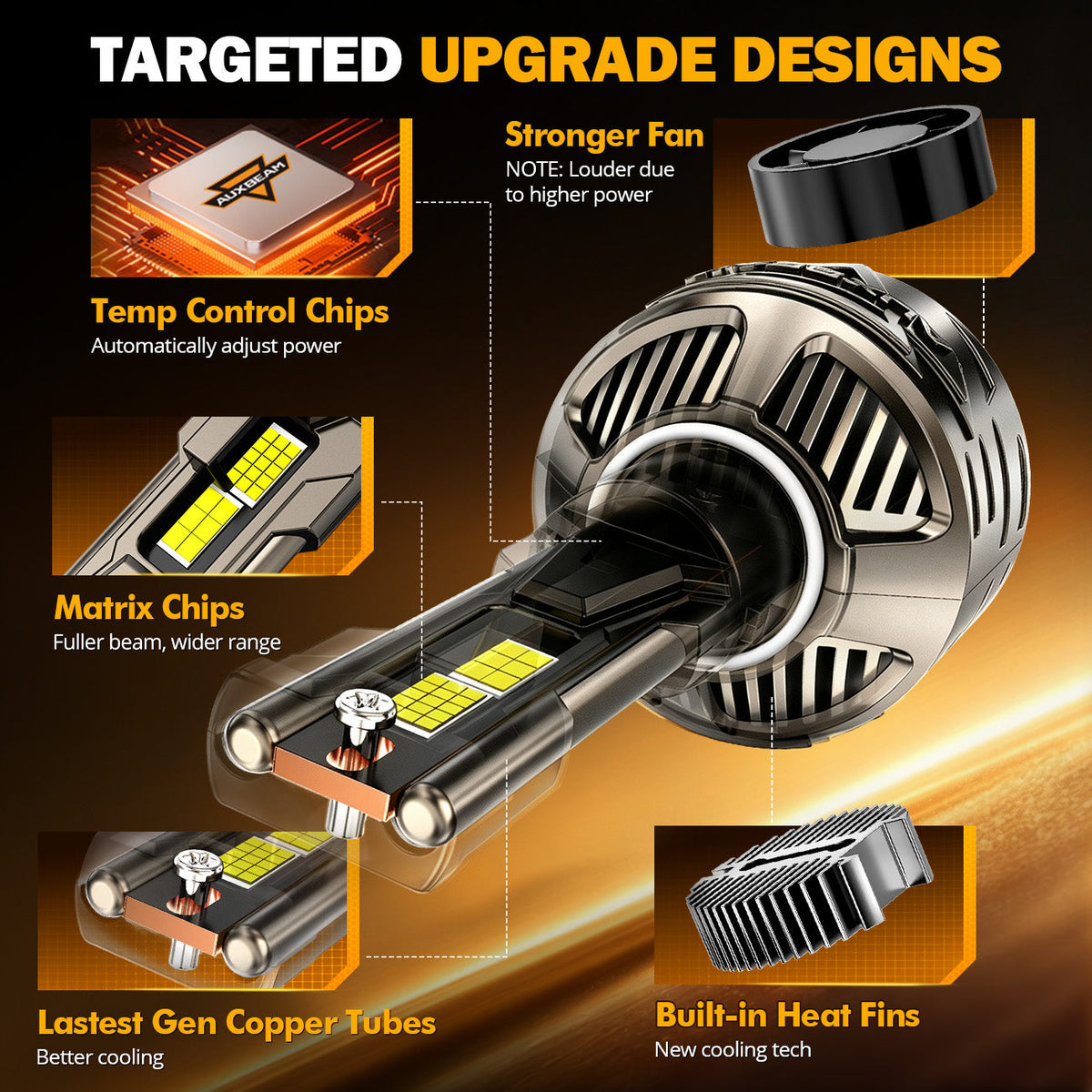 Auxbeam H4/9003 LED Headlight Bulbs 180W ST90 Series High Power 2 Bulbs