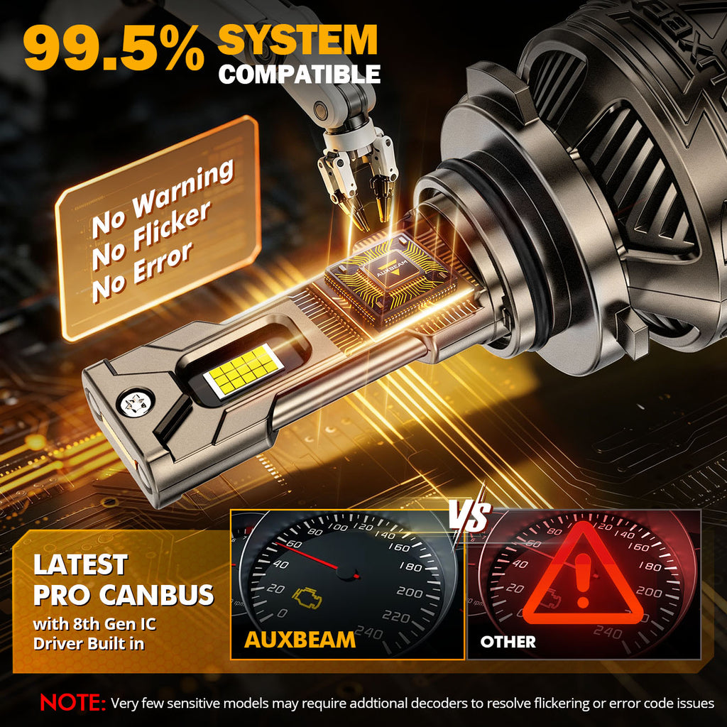 Auxbeam 9005+9006 LED Headlight Bulbs 180W ST90 Series High Power 4 Bulbs