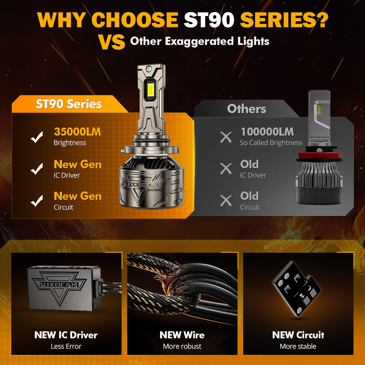 Auxbeam 9005+9006 LED Headlight Bulbs 180W ST90 Series High Power 4 Bulbs