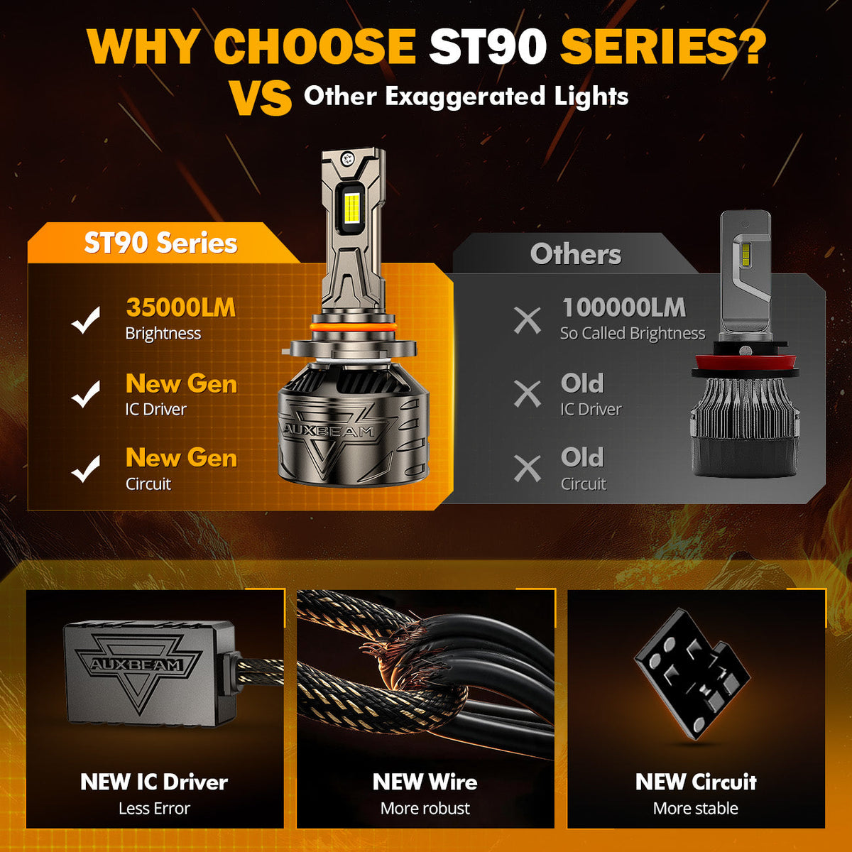 Auxbeam 9005+H11 LED Headlight Bulbs 180W ST90 Series High Power 4 Bulbs