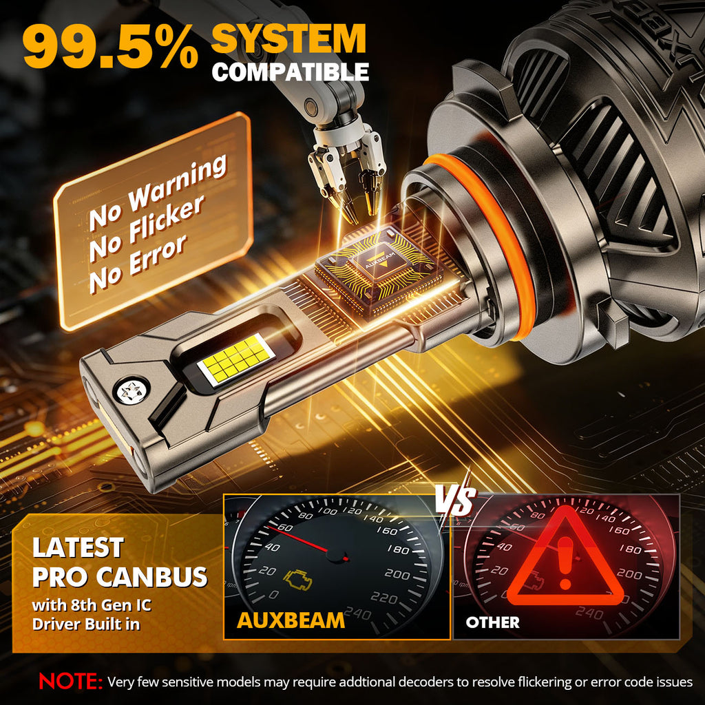 Auxbeam 9005+H11 LED Headlight Bulbs 180W ST90 Series High Power 4 Bulbs
