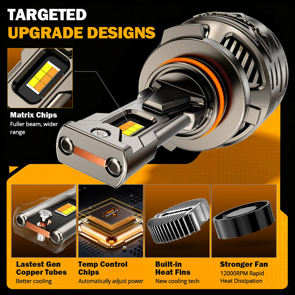 Auxbeam 9005/HB3 LED Bulb Fog Light/Low Beam Lighs 120W CT60 Series