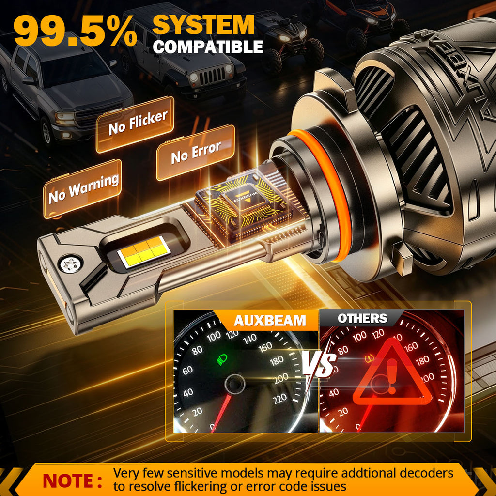 Auxbeam 9005/HB3 LED Bulb Fog Light/Low Beam Lighs 120W CT60 Series