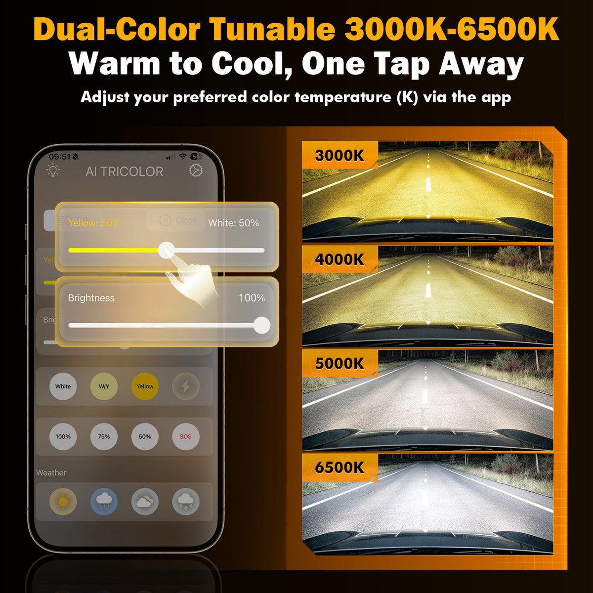 Auxbeam 9005/HB3 LED Bulb Fog Light/Low Beam Lighs 120W CT60 Series