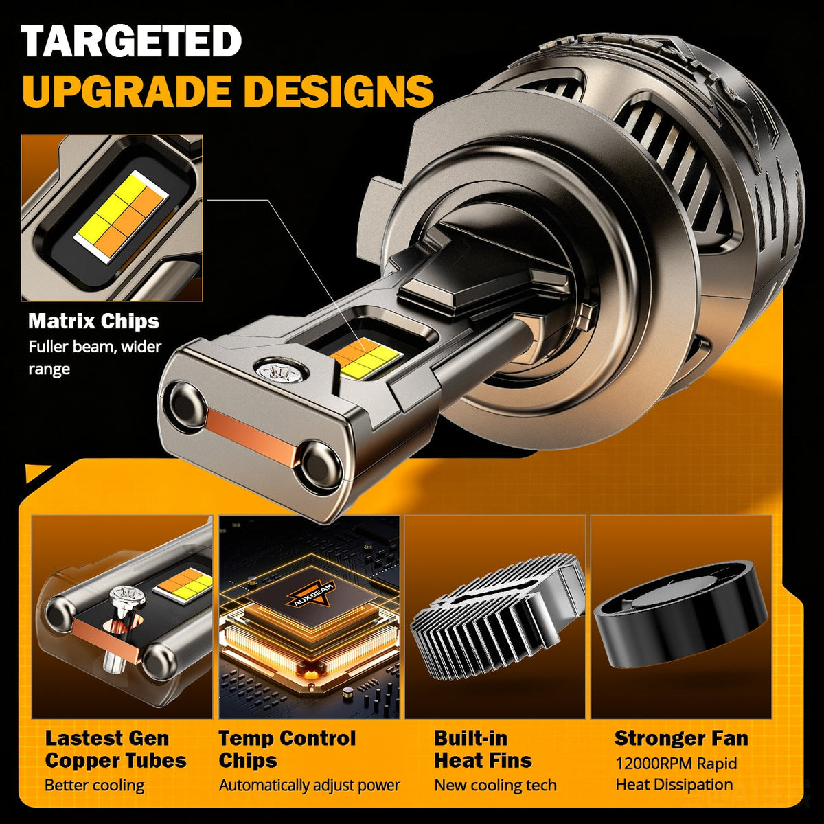 Auxbeam H7 LED Bulb Fog Light/Low Beam Lighs 120W CT60 Series