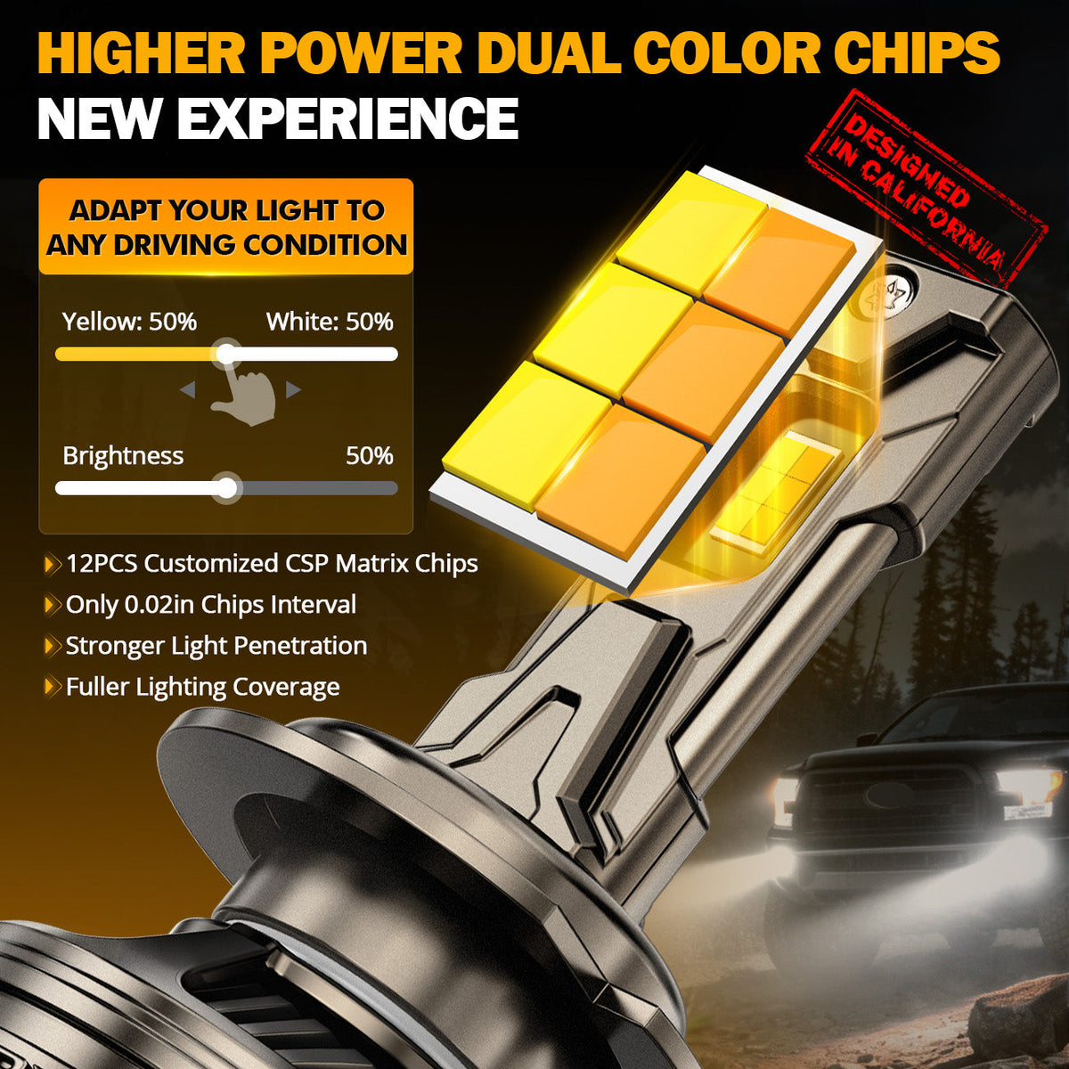Auxbeam H7 LED Bulb Fog Light/Low Beam Lighs 120W CT60 Series