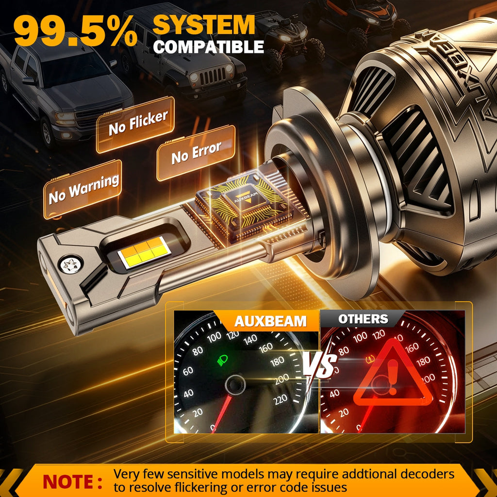 Auxbeam H7 LED Bulb Fog Light/Low Beam Lighs 120W CT60 Series