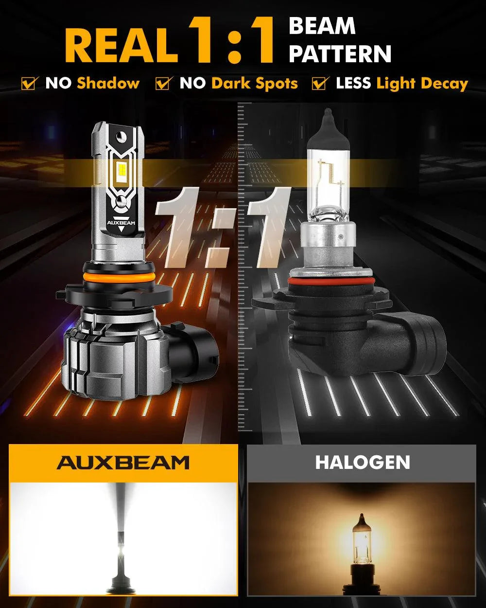 Auxbeam H10 9145 9140 HB3 LED Fog Light/DRL Bulbs 50W Q5 Series 2 Bulbs