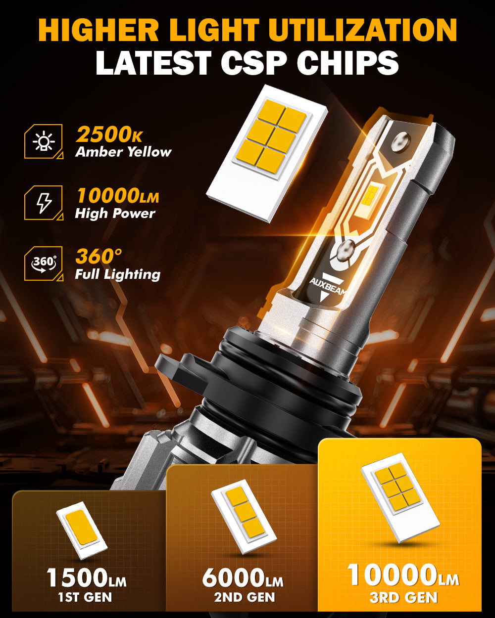 Auxbeam 9006 HB4 LED Fog Light/DRL Bulbs 50W 2500K Amber Yellow Q5 Series 2