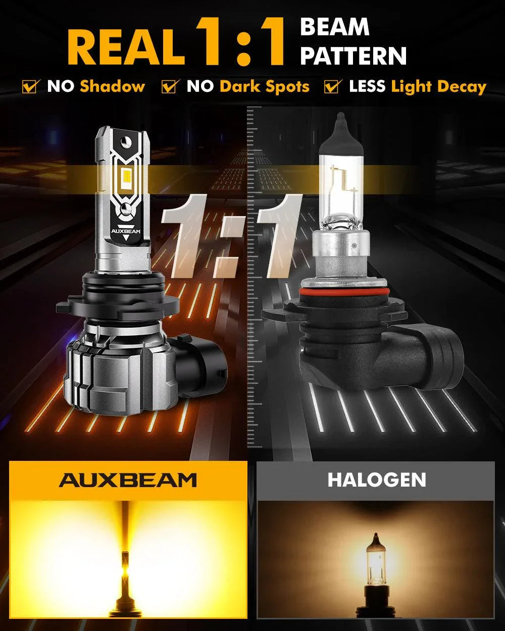 Auxbeam 9006 HB4 LED Fog Light/DRL Bulbs 50W 2500K Amber Yellow Q5 Series 2