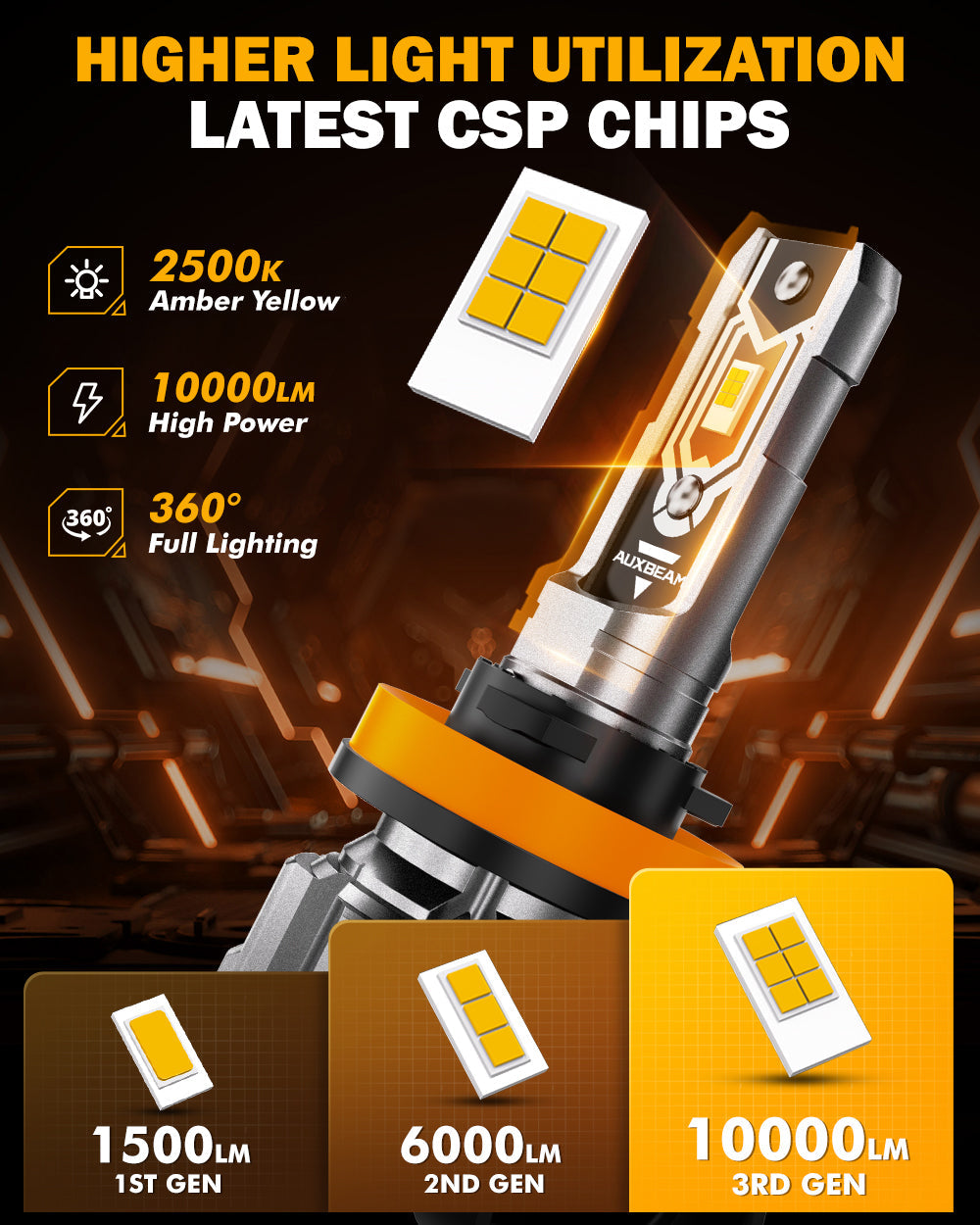 Auxbeam H11 H9 H8 H16JP LED FOG Light/DRL Bulbs 50W 2500K Amber Yellow Q5 Series
