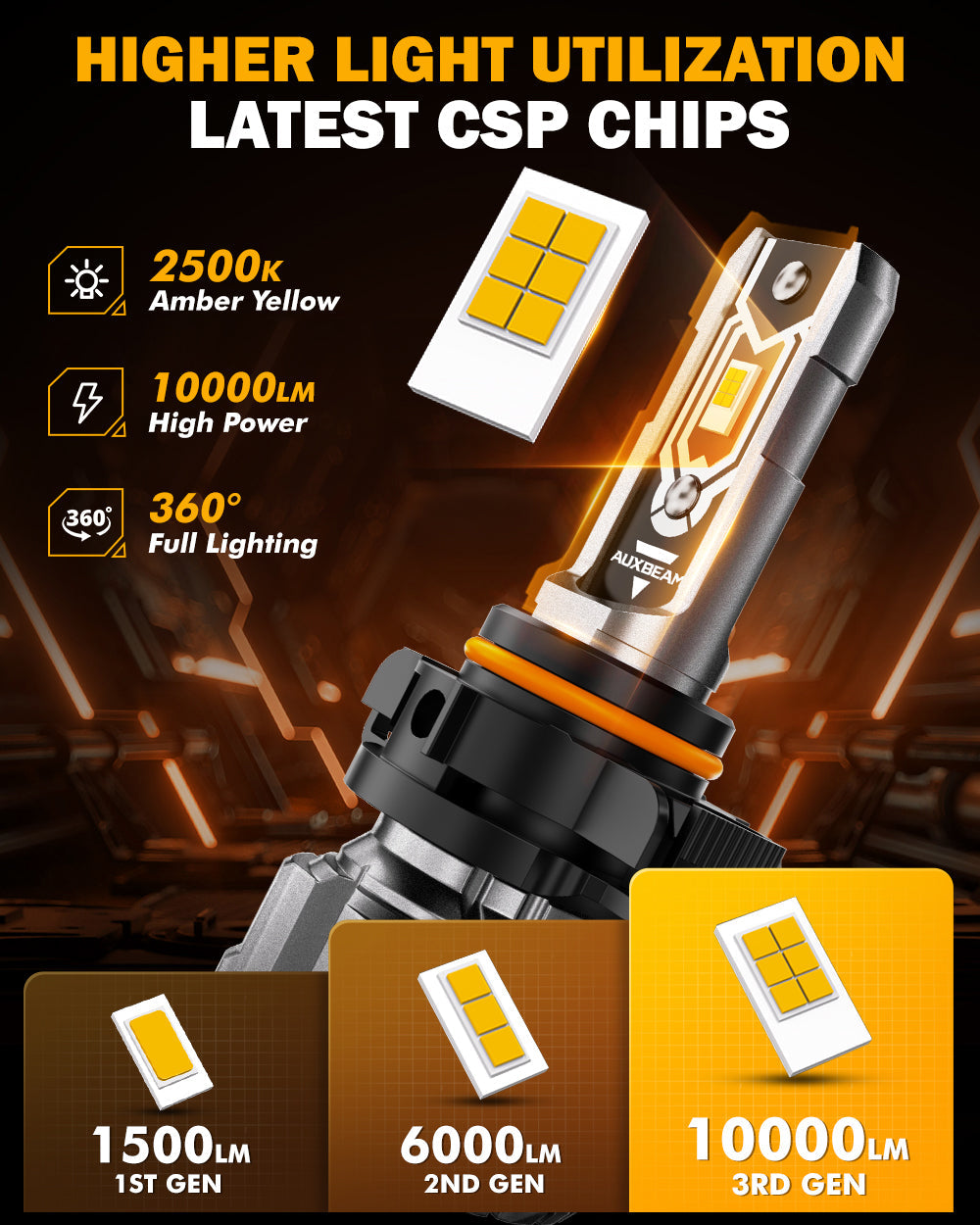 Auxbeam 5202 5202 5201 PS24W H16EU LED Fog Light/DRL Bulbs 50W 2500K Amber