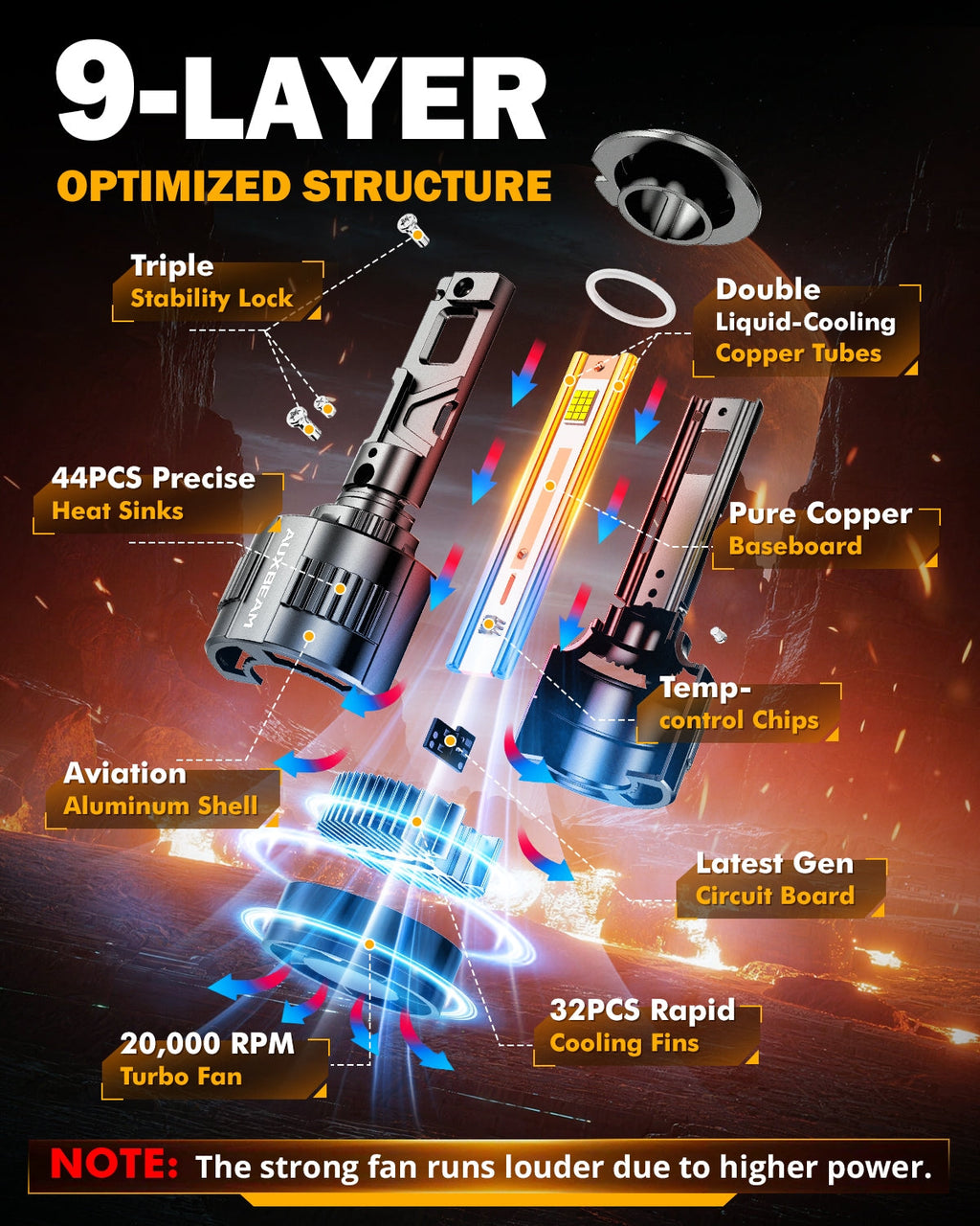 Auxbeam H7 LED Headlight Bulbs 130W F35 Series Dual Compatibility 12V/24V 2